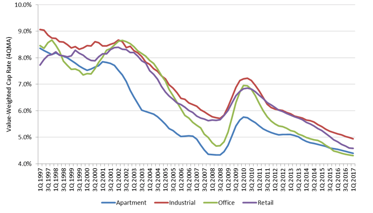 NPI Cap Rate.png