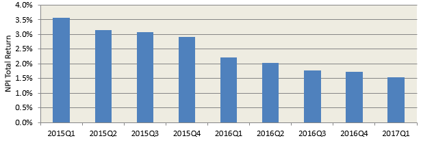 Returns for NPI.png Returns for NPI.png