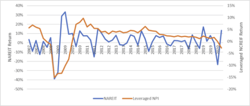 20.8.11 Fisher Leveraged Returns