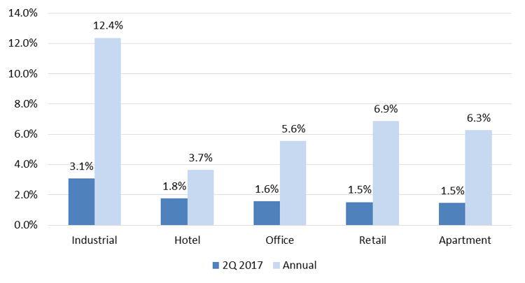 Market Update 2017_08 03.png