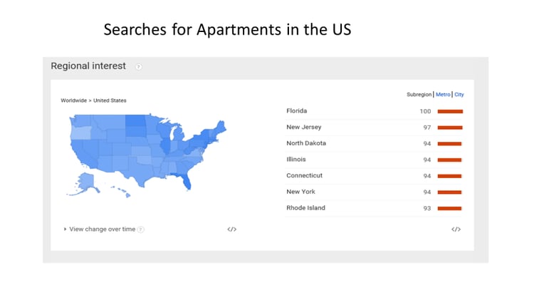 Searches for Apartments US.png