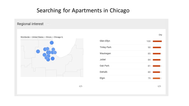 Searching for Apts in Chicago.png