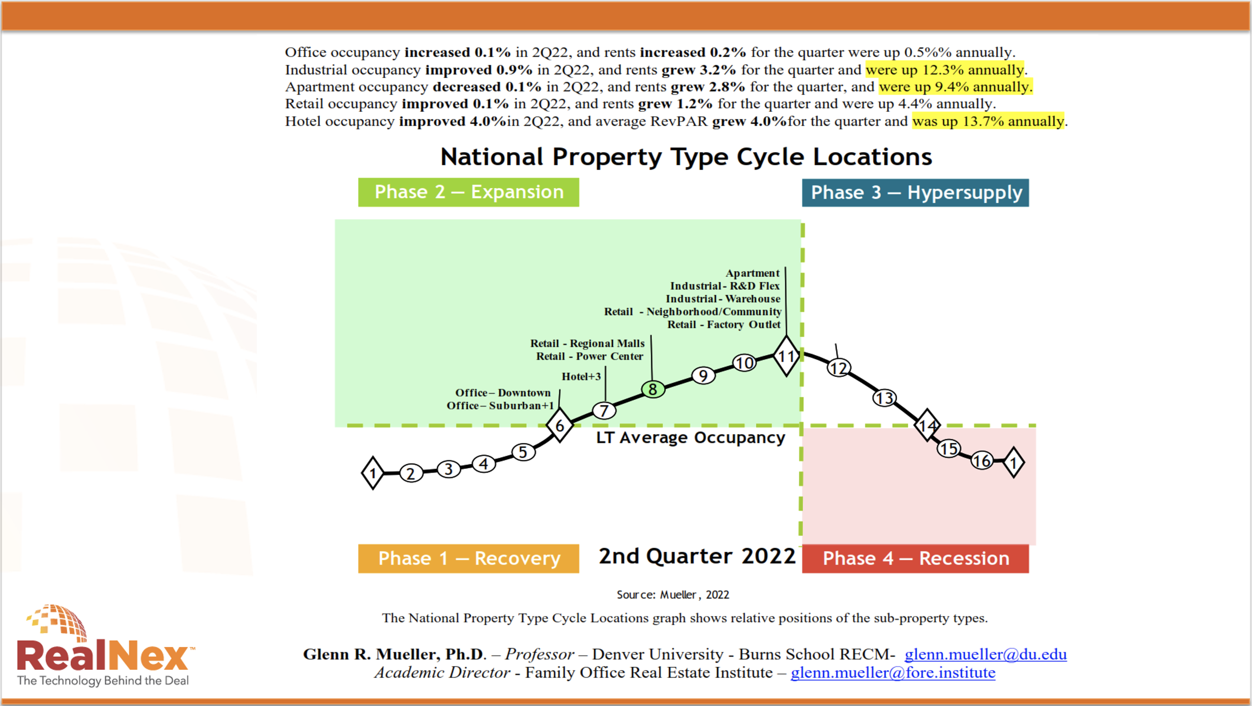 Market Cycle