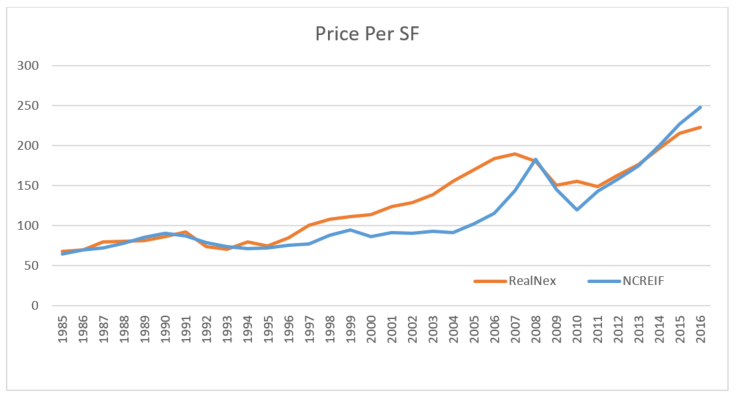 Price Per SF 3_2017.png