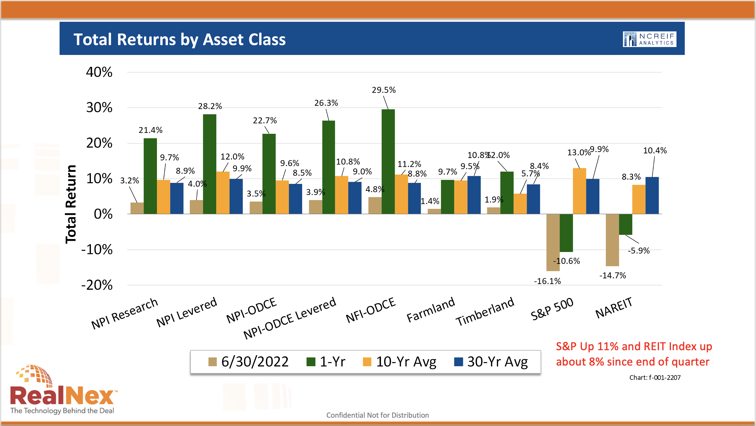 Total Returns