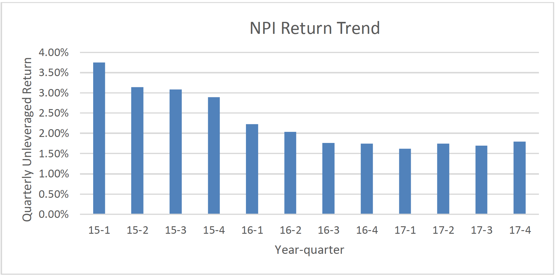 2018 Q1 CRE Blog EX 1